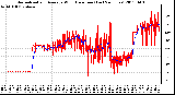 Milwaukee Weather Normalized and Average Wind Direction (Last 24 Hours)