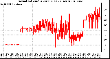 Milwaukee Weather Normalized Wind Direction (Last 24 Hours)