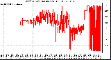 Milwaukee Weather Wind Direction (Last 24 Hours)