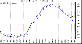 Milwaukee Weather Wind Chill (Last 24 Hours)