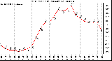 Milwaukee Weather Heat Index (Last 24 Hours)