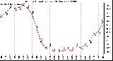 Milwaukee Weather Outdoor Humidity (Last 24 Hours)