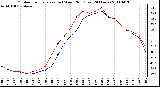 Milwaukee Weather Outdoor Temperature (vs) Wind Chill (Last 24 Hours)