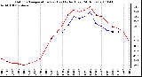 Milwaukee Weather Outdoor Temperature (vs) Heat Index (Last 24 Hours)