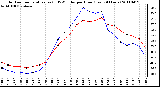 Milwaukee Weather Outdoor Temperature (vs) THSW Index per Hour (Last 24 Hours)