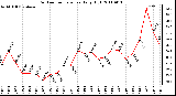 Milwaukee Weather Outdoor Temperature Daily High