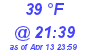 Milwaukee Weather Dewpoint High High Today