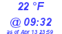 Milwaukee Weather Dewpoint High Low Today