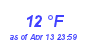 Milwaukee Weather Dewpoint High Low Month