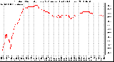 Milwaukee Weather Outdoor Humidity Every 5 Minutes (Last 24 Hours)