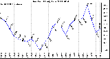 Milwaukee Weather Dew Point Daily Low