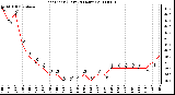 Milwaukee Weather Heat Index (Last 24 Hours)