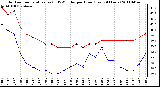 Milwaukee Weather Outdoor Temperature (vs) THSW Index per Hour (Last 24 Hours)