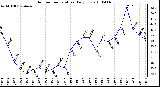 Milwaukee Weather Outdoor Temperature Daily Low