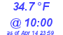 Milwaukee Weather Temperature Low Today