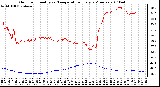 Milwaukee Weather Outdoor Humidity vs. Temperature Every 5 Minutes