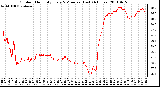 Milwaukee Weather Outdoor Humidity Every 5 Minutes (Last 24 Hours)