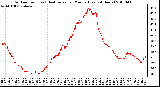 Milwaukee Weather Outdoor Temp (vs) Heat Index per Minute (Last 24 Hours)