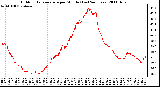 Milwaukee Weather Outdoor Temperature per Minute (Last 24 Hours)