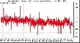 Milwaukee Weather Normalized and Average Wind Direction (Last 24 Hours)