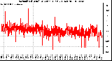 Milwaukee Weather Normalized Wind Direction (Last 24 Hours)