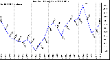 Milwaukee Weather Dew Point Daily Low