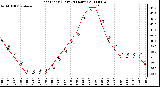 Milwaukee Weather Heat Index (Last 24 Hours)