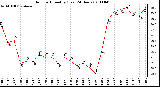 Milwaukee Weather Outdoor Humidity (Last 24 Hours)