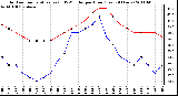 Milwaukee Weather Outdoor Temperature (vs) THSW Index per Hour (Last 24 Hours)