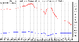 Milwaukee Weather Outdoor Humidity vs. Temperature Every 5 Minutes