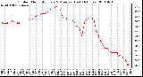 Milwaukee Weather Outdoor Humidity Every 5 Minutes (Last 24 Hours)