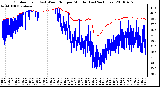 Milwaukee Weather Outdoor Temp (vs) Wind Chill per Minute (Last 24 Hours)