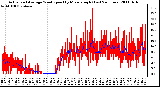 Milwaukee Weather Actual and Average Wind Speed by Minute mph (Last 24 Hours)