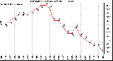 Milwaukee Weather Dew Point (Last 24 Hours)