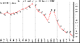 Milwaukee Weather Outdoor Humidity (Last 24 Hours)