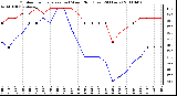 Milwaukee Weather Outdoor Temperature (vs) Wind Chill (Last 24 Hours)