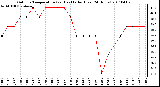 Milwaukee Weather Outdoor Temperature (vs) Heat Index (Last 24 Hours)