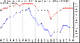 Milwaukee Weather Outdoor Temperature (vs) THSW Index per Hour (Last 24 Hours)