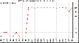 Milwaukee Weather Wind Direction (Last 24 Hours)