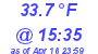 Milwaukee Weather Temperature Low Today