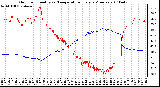 Milwaukee Weather Outdoor Humidity vs. Temperature Every 5 Minutes