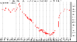 Milwaukee Weather Outdoor Humidity Every 5 Minutes (Last 24 Hours)