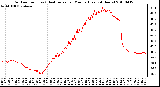 Milwaukee Weather Outdoor Temp (vs) Heat Index per Minute (Last 24 Hours)