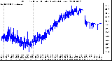 Milwaukee Weather Wind Chill per Minute (Last 24 Hours)