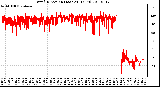 Milwaukee Weather Wind Direction (Last 24 Hours)