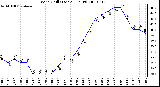 Milwaukee Weather Wind Chill (Last 24 Hours)