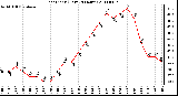 Milwaukee Weather Heat Index (Last 24 Hours)