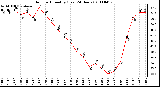 Milwaukee Weather Outdoor Humidity (Last 24 Hours)