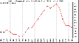 Milwaukee Weather Outdoor Temperature (vs) Heat Index (Last 24 Hours)