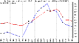 Milwaukee Weather Outdoor Temperature (vs) THSW Index per Hour (Last 24 Hours)